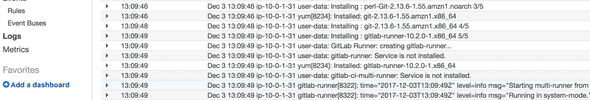 CloudWatch logging