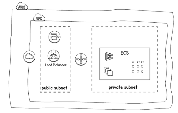 ecs-diagram