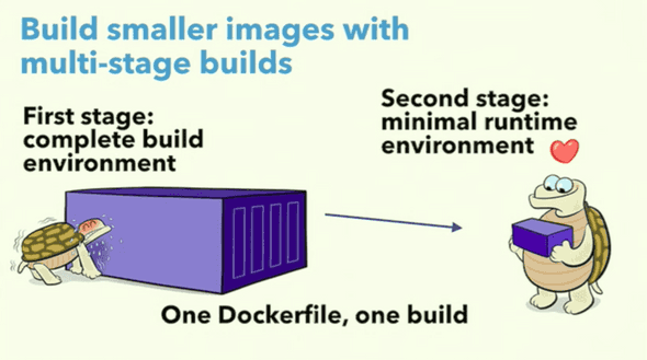 docker-multi-stages-build